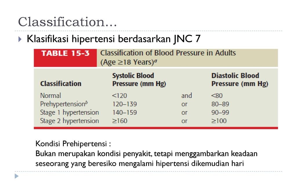 hipertenzija stanje hammam hipertenzija